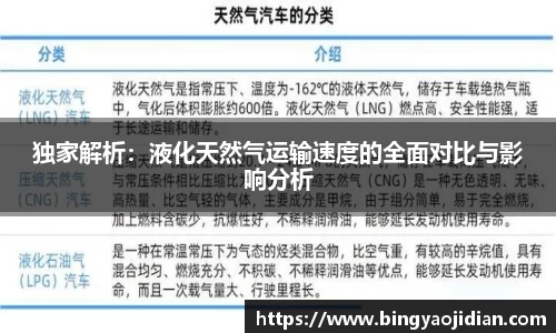 独家解析：液化天然气运输速度的全面对比与影响分析