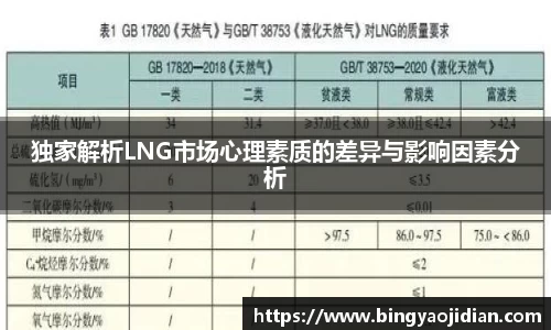 独家解析LNG市场心理素质的差异与影响因素分析